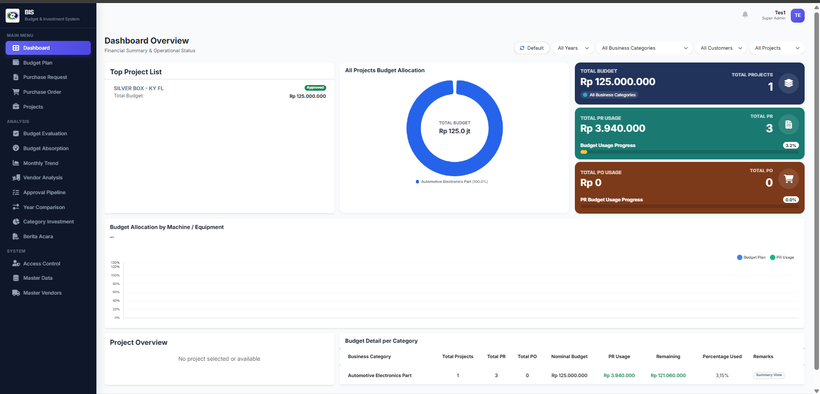 Budget & Investment System - Image 1