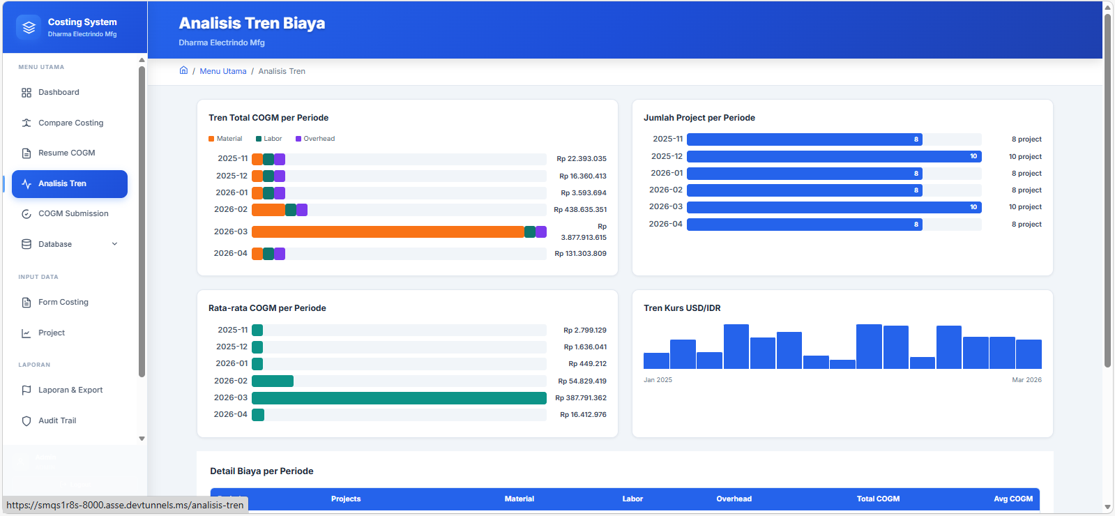 Costing System - Image 3